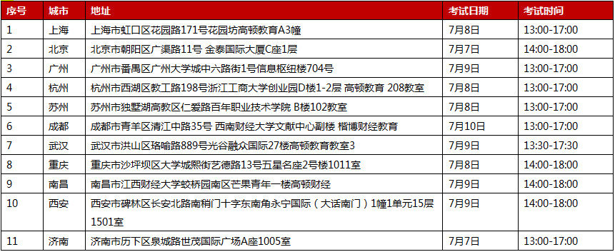 SBL模擬考試（免費(fèi)）報(bào)名開始啦！