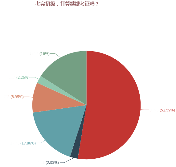 2018年中級(jí)會(huì)計(jì)職稱補(bǔ)報(bào)名即將開(kāi)始 這4大變化需重點(diǎn)關(guān)注！