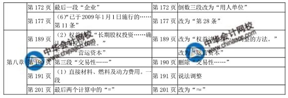 2018年初級工商管理教材變化對比表