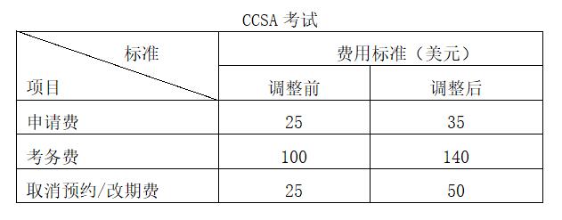 關(guān)于CIA/CCSA考試及CIA/CCSA/CRMA年檢費用標準調(diào)整的公告