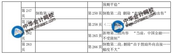 2018年中級(jí)經(jīng)濟(jì)師金融教材變化對(duì)比表