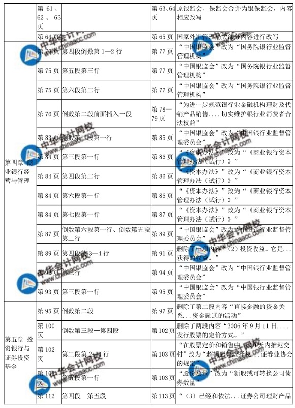 2018年中級(jí)經(jīng)濟(jì)師金融教材變化對(duì)比表