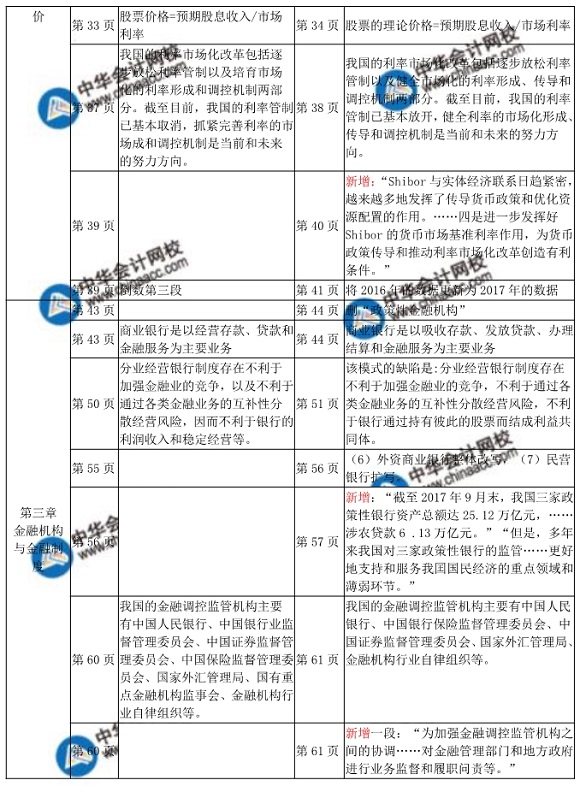 2018年中級(jí)經(jīng)濟(jì)師金融教材變化對(duì)比表