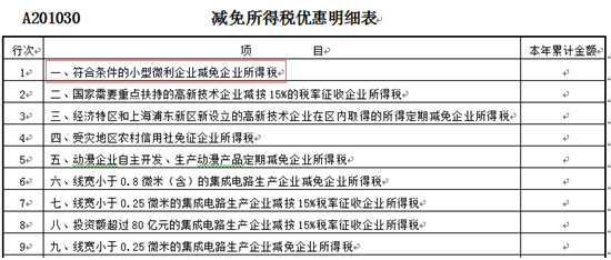 100萬(wàn)以下小微企業(yè)享優(yōu)惠 申報(bào)表要這么報(bào)