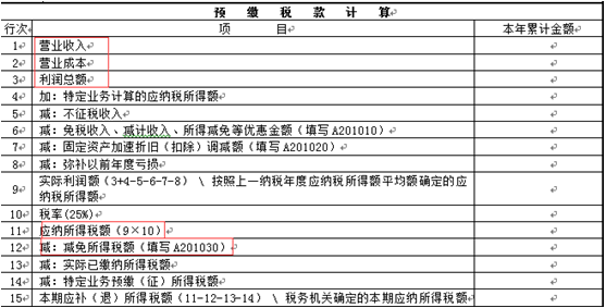 100萬(wàn)以下小微企業(yè)享優(yōu)惠 申報(bào)表要這么報(bào)