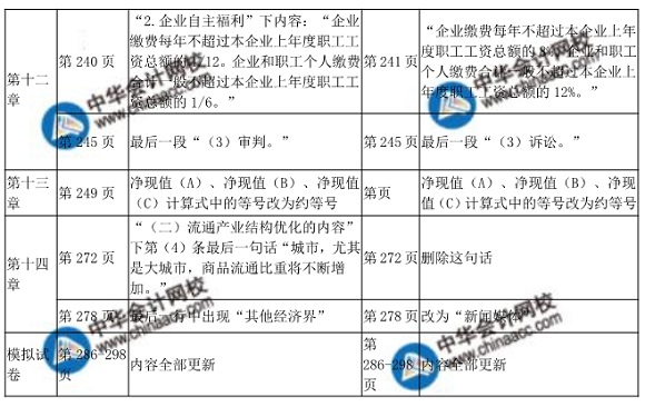 2018中級(jí)經(jīng)濟(jì)師考試商業(yè)教材變化對(duì)比表