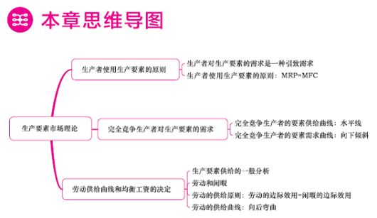 經濟師“夢想成真”系列輔導叢書