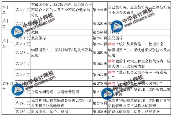 2018年中級經(jīng)濟師考試運輸公路教材變化對比表