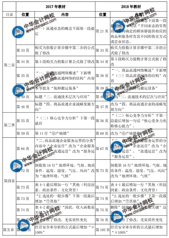 2018中級(jí)經(jīng)濟(jì)師考試商業(yè)教材變化對(duì)比表