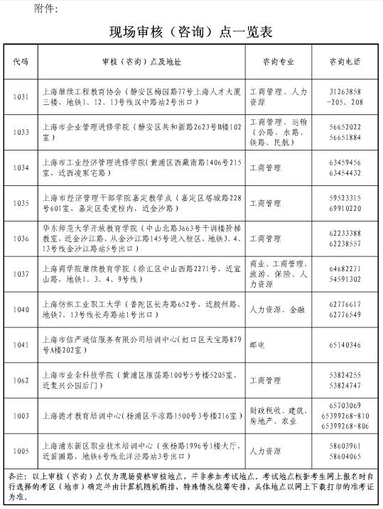 上海2018年經(jīng)濟(jì)師考試報(bào)名