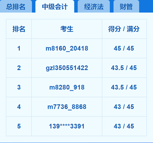 2018中級會計職稱?？嫉?天 我就被感動哭了