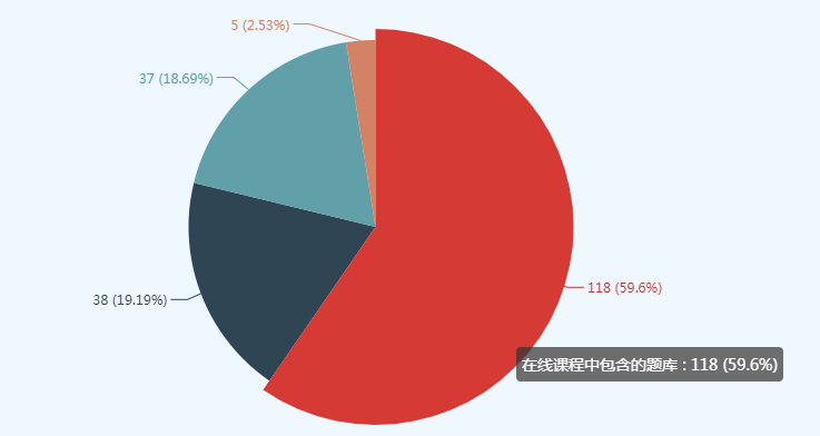 資產(chǎn)評(píng)估師做題總出錯(cuò)？