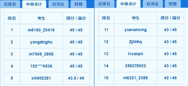 2018中級百萬考生?？几叻职云?你上榜了嗎？老師完整試卷講解