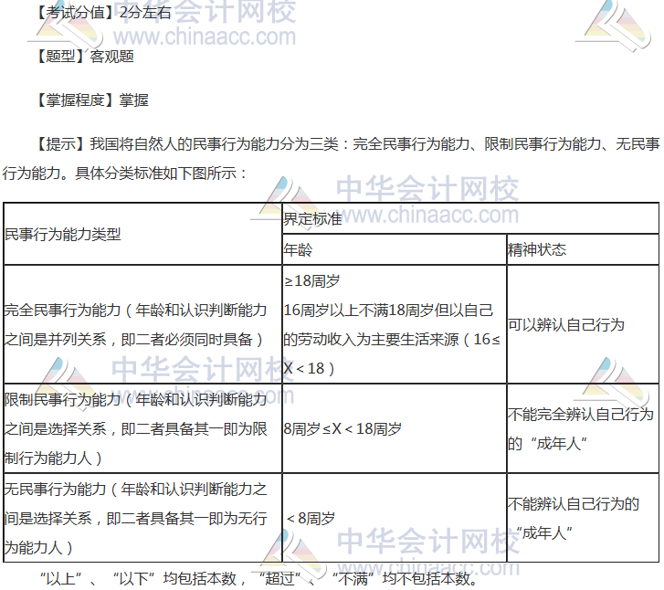 注會(huì)《經(jīng)濟(jì)法》穩(wěn)拿20分系列知識(shí)點(diǎn)一：自然人民事權(quán)利能力和行為能力