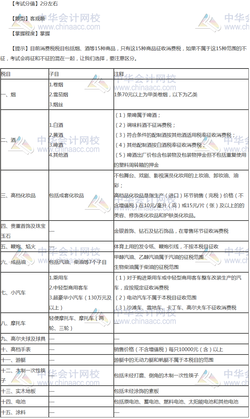 注冊(cè)會(huì)計(jì)師《稅法》穩(wěn)拿20分系列四：消費(fèi)稅稅目