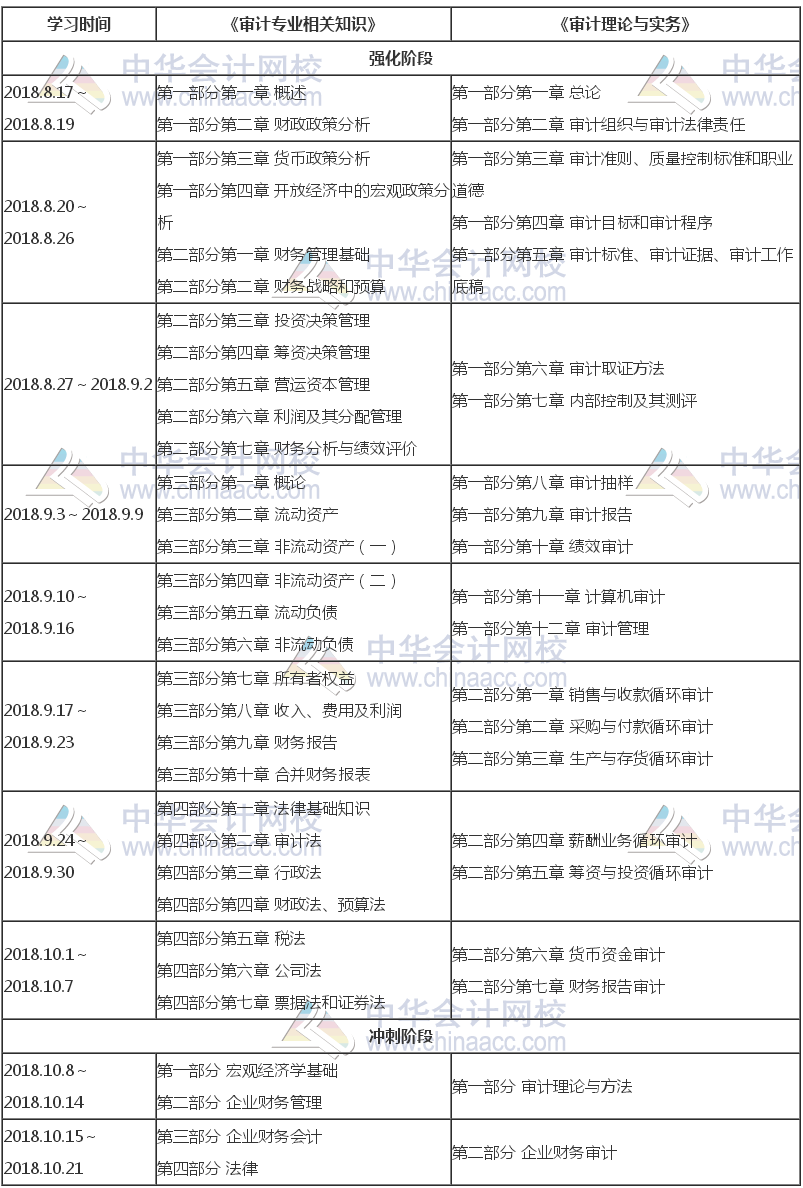 2018年中級審計(jì)師考前備考計(jì)劃