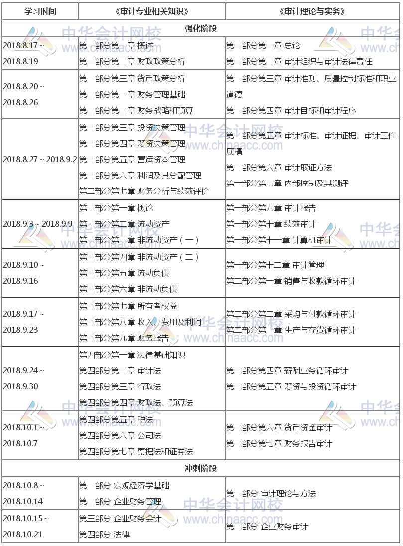 2018年初級(jí)審計(jì)師考前2個(gè)月備考計(jì)劃 考試過(guò)關(guān)就靠它