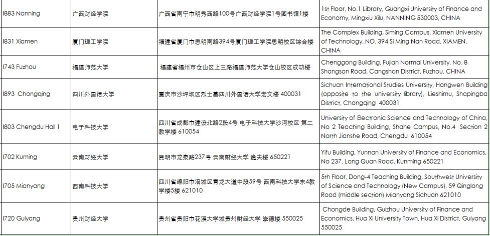 考前重要提醒 | ACCA 2018年9月考點信息匯總