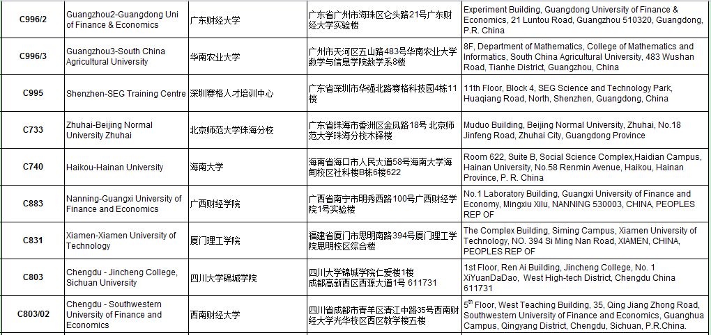 考前重要提醒 | ACCA 2018年9月考點信息匯總