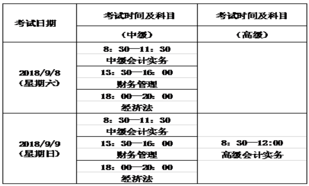 青海2018年高級會計師準考證打印時間