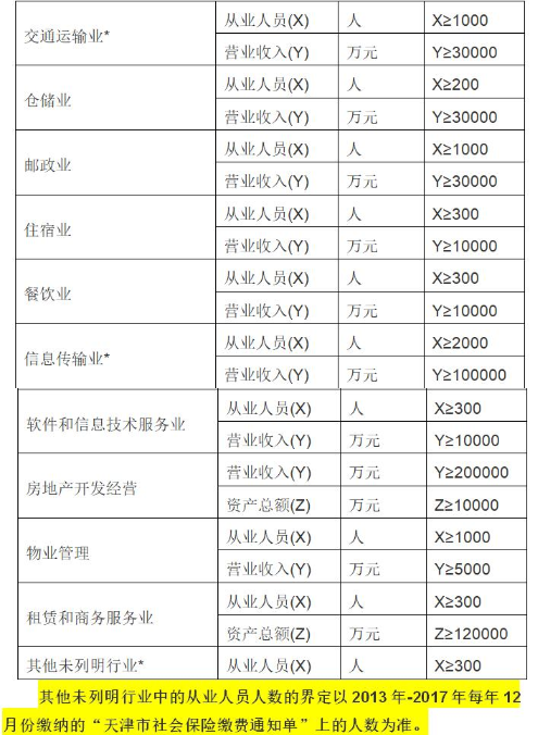 天津2018年正高級(jí)會(huì)計(jì)師職稱(chēng)評(píng)審政策