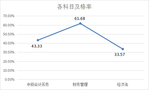 提前進(jìn)考場(chǎng)啦！2018中級(jí)考前全真模擬考試 你一定不能錯(cuò)過！