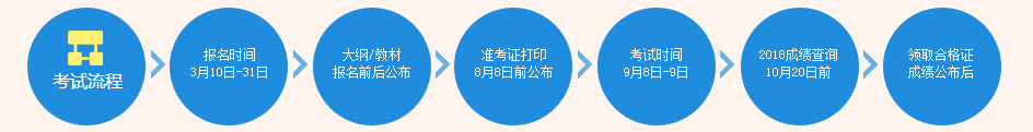 常州2019中級會計職稱報名時間是什么時候？