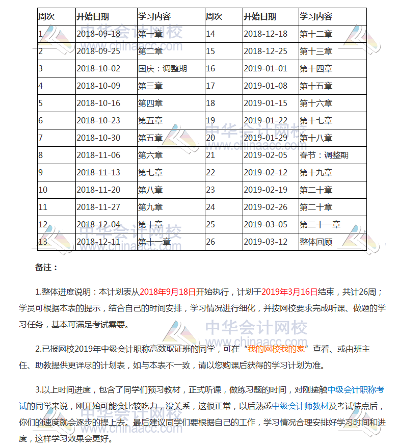 2019年中級(jí)會(huì)計(jì)職稱《中級(jí)會(huì)計(jì)實(shí)務(wù)》預(yù)習(xí)階段學(xué)習(xí)計(jì)劃