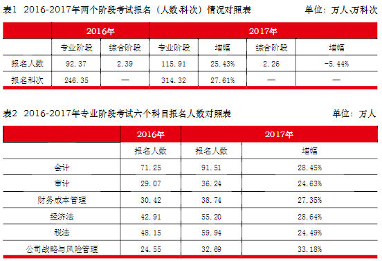 全新升級(jí)！2019高端CPA面授班開(kāi)啟預(yù)報(bào)名！