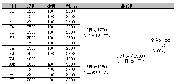 ACCA課程價格將于9月2020日上調，預購從速！