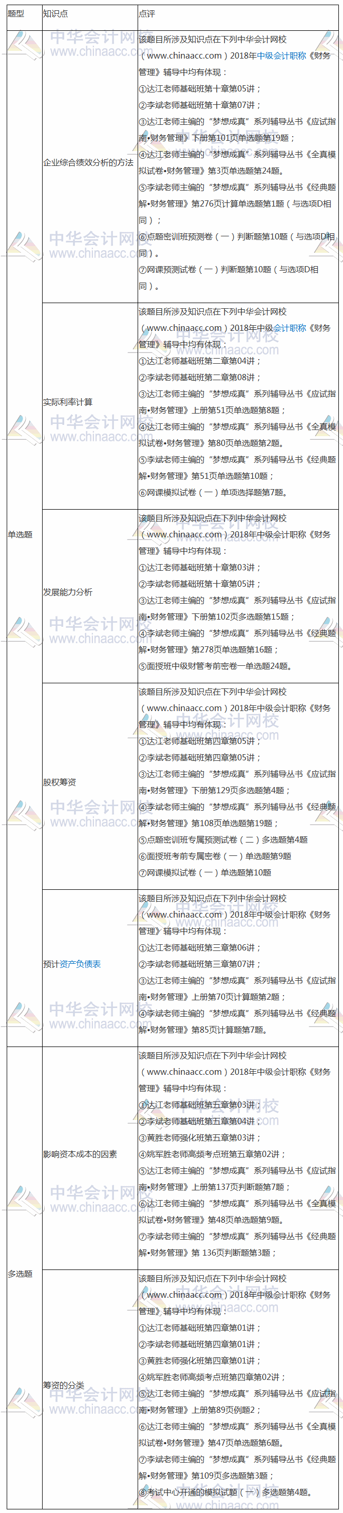 2018年中級《財(cái)務(wù)管理》試題涉及考點(diǎn)總結(jié) 補(bǔ)充