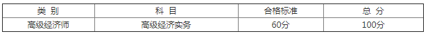 江西省2018年高級經(jīng)濟師考評結(jié)合考試合格標(biāo)準(zhǔn)