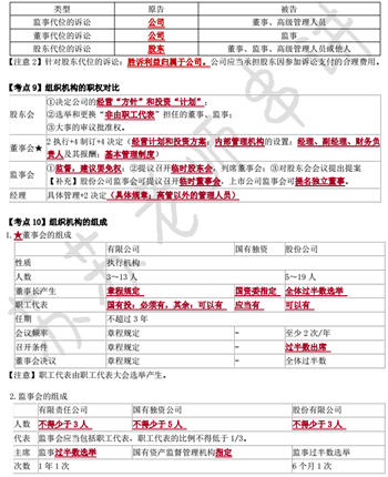 經(jīng)濟法萌主蘇蘇在國慶節(jié)送給大家最好的禮物——沖刺版考點串講！