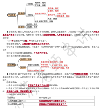 經(jīng)濟法萌主蘇蘇在國慶節(jié)送給大家最好的禮物——沖刺版考點串講！