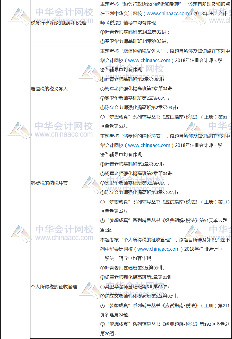 2018年注冊(cè)會(huì)計(jì)師考試《稅法》試題涉及考點(diǎn)總結(jié)