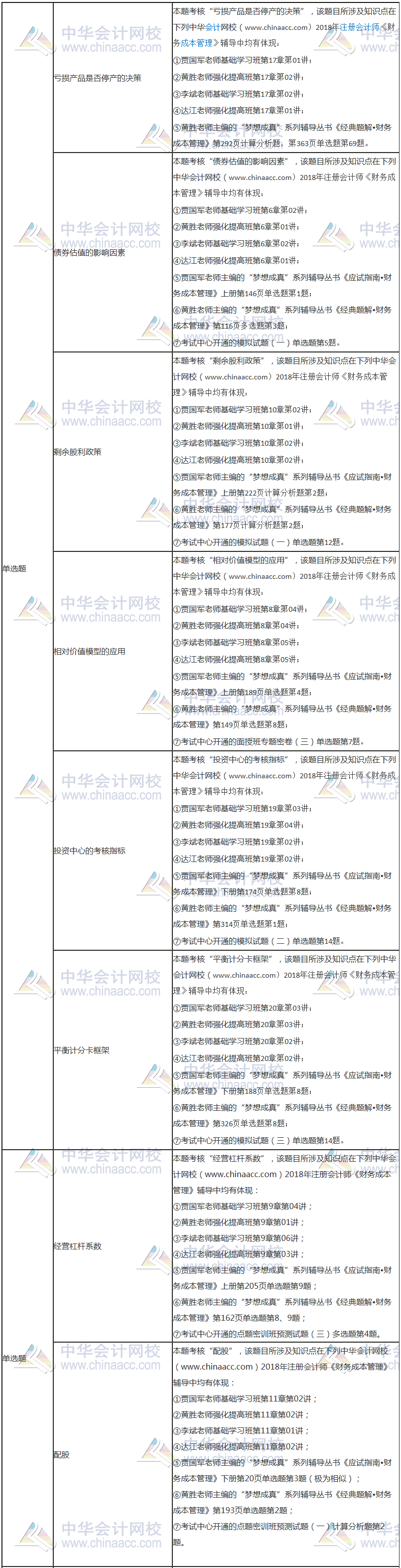 2018年注冊會(huì)計(jì)師考試《財(cái)務(wù)成本管理》試題涉及考點(diǎn)總結(jié)