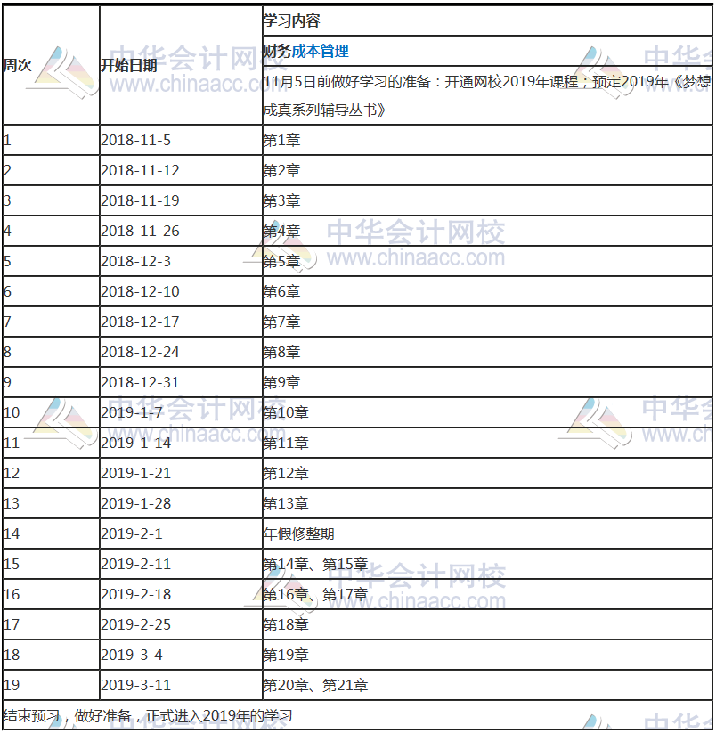 2019年注冊會(huì)計(jì)師《財(cái)務(wù)成本管理》科目預(yù)習(xí)計(jì)劃表