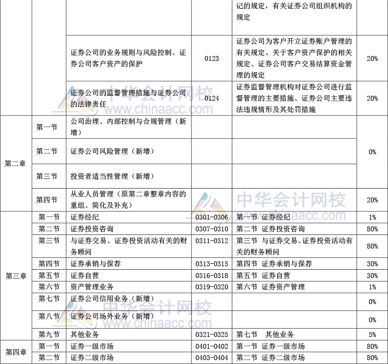 《證券市場基本法律法規(guī)》官方教材