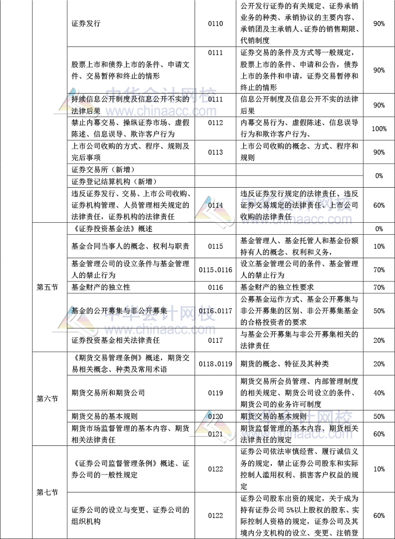 《證券市場基本法律法規(guī)》官方教材