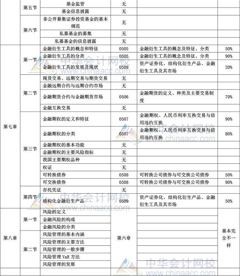 《金融市場基礎(chǔ)知識》官方教材