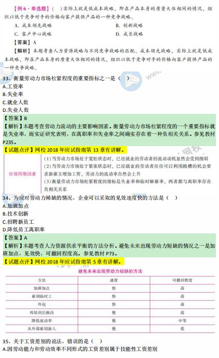 中級(jí)經(jīng)濟(jì)師人力2018年試題涉及考點(diǎn)對(duì)比【31-40題】