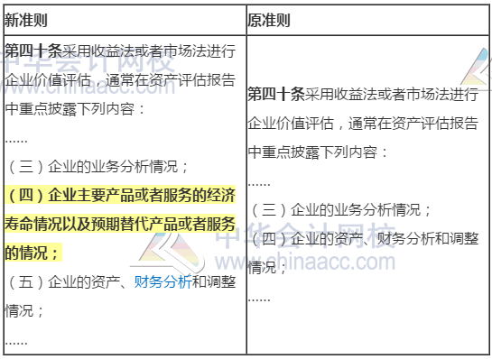 新舊資產(chǎn)評估執(zhí)業(yè)準(zhǔn)則內(nèi)容變化對比——企業(yè)價值