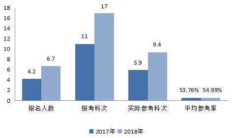 資產(chǎn)評估師，備考第一步！