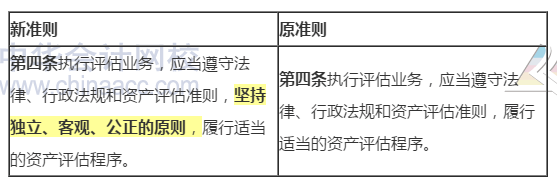 新舊資產(chǎn)評估執(zhí)業(yè)準(zhǔn)則內(nèi)容變化對比——資產(chǎn)評估程序