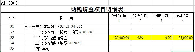 帶你走出“壞賬準(zhǔn)備”迷宮