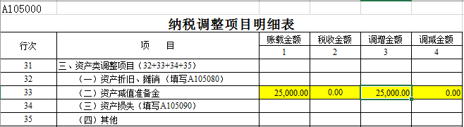 帶你走出“壞賬準(zhǔn)備”迷宮