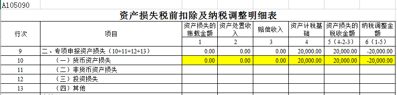 帶你走出“壞賬準(zhǔn)備”迷宮