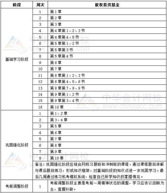 2019基金從業(yè)《私募股權(quán)投資基金基礎(chǔ)知識》學習計劃