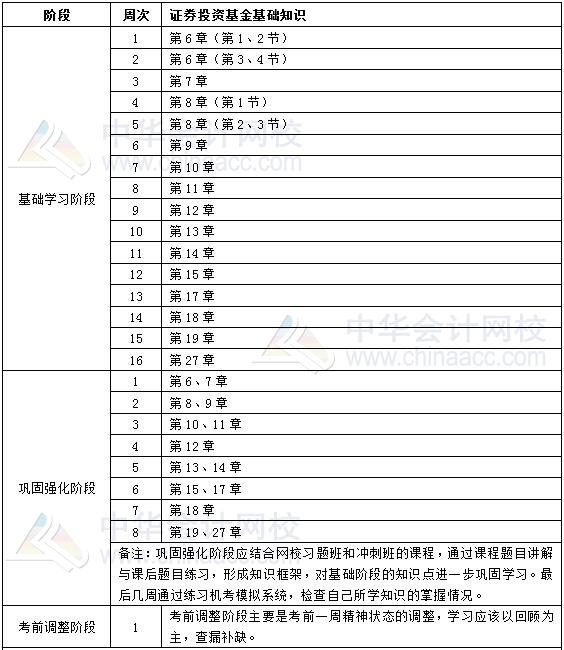 2019年基金從業(yè)《證券投資基金基礎(chǔ)知識(shí)》學(xué)習(xí)計(jì)劃