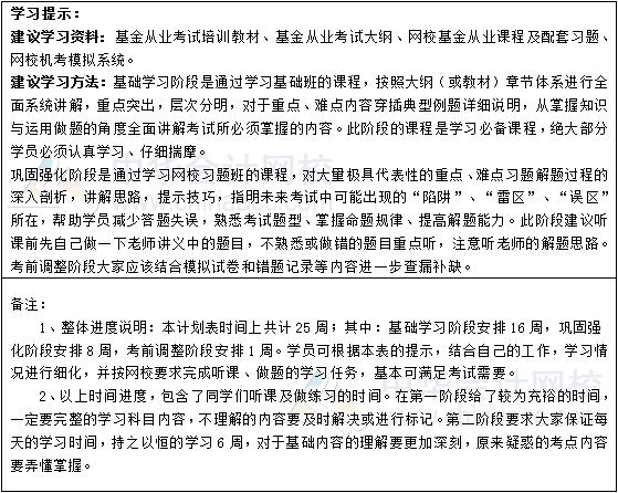 2019年基金從業(yè)《基金法律法規(guī)、職業(yè)道德與業(yè)務規(guī)范》學習計劃